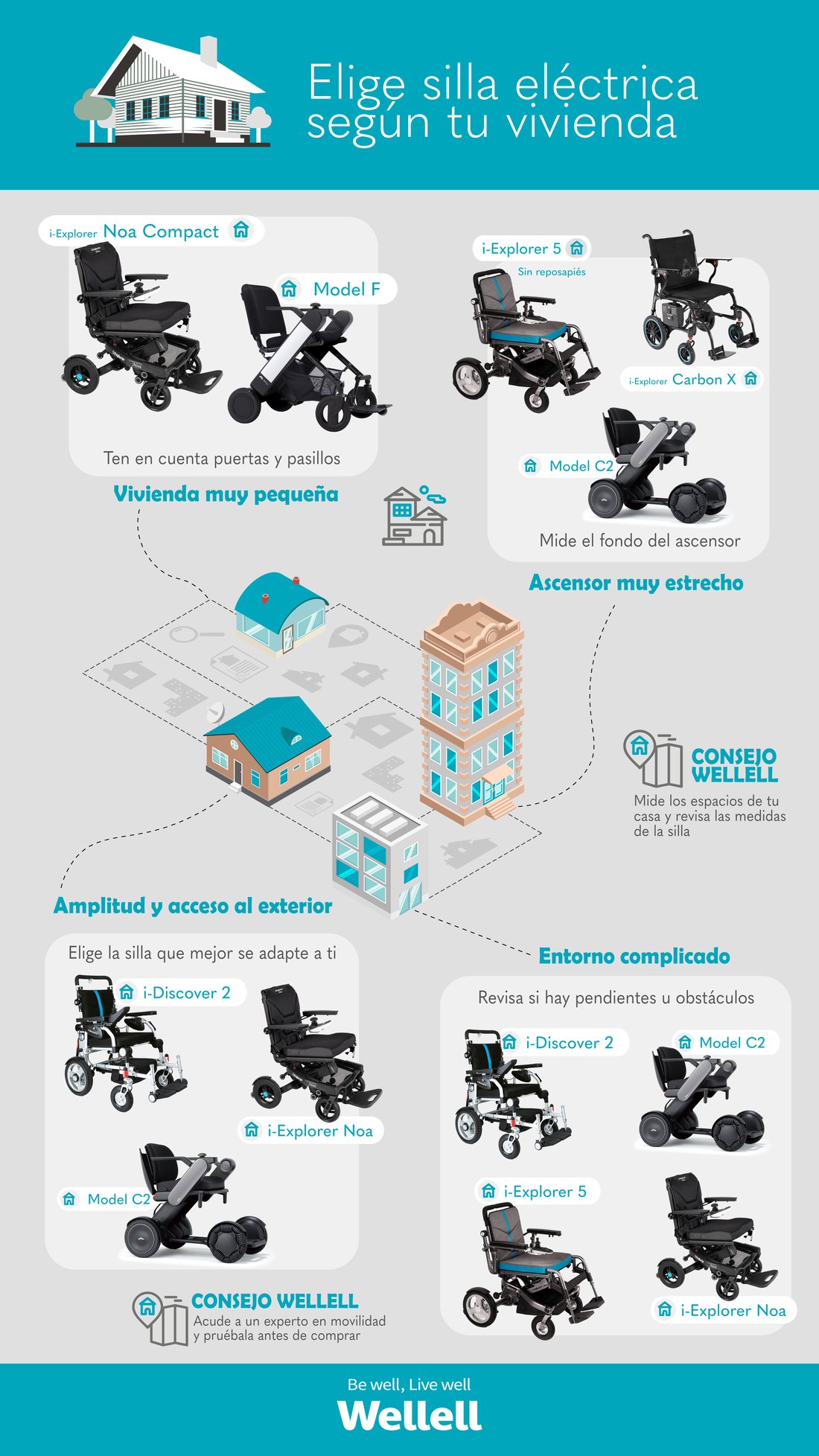 Infografía - Tipo de vivienda